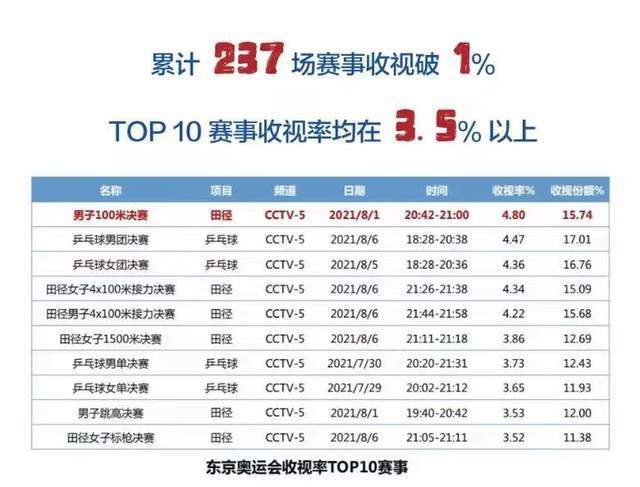 近日，曼城中场努内斯接受了天空体育采访，谈到了球队。